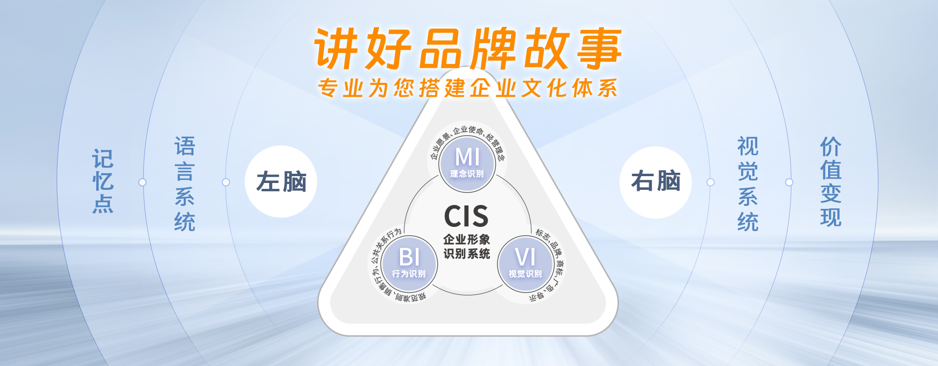 企业文化品牌形象设计，聚桥为您塑造文化品牌形象